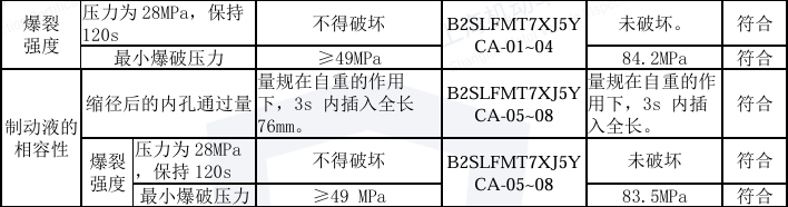 液压制动软管爆裂强度、制动液的相容性