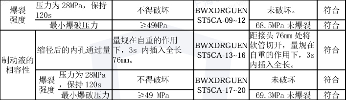 液压制动软管爆裂强度、制动液的相容性