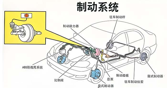 液压软管