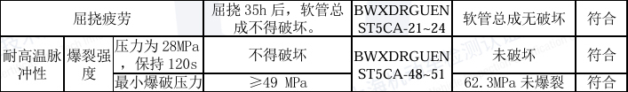 液压制动软管屈挠疲劳