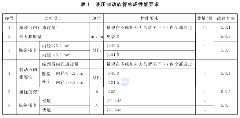 液压油管性能检测表