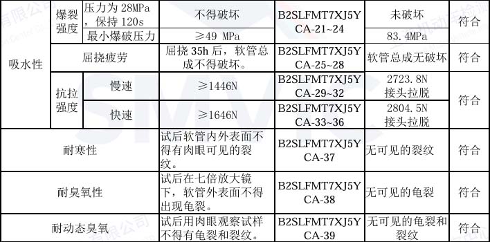 液压制动软管耐寒耐臭氧性